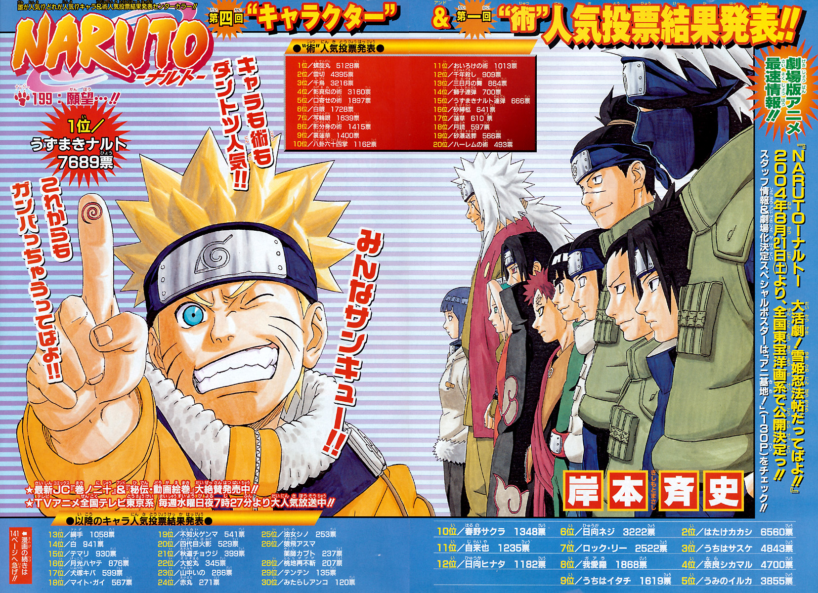 Naruto 第４回キャラクター人気投票まとめ カモのなんでもランキング