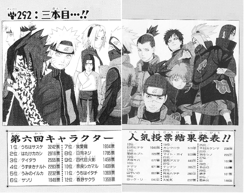 Naruto 第６回キャラクター人気投票まとめ カモのなんでもランキング