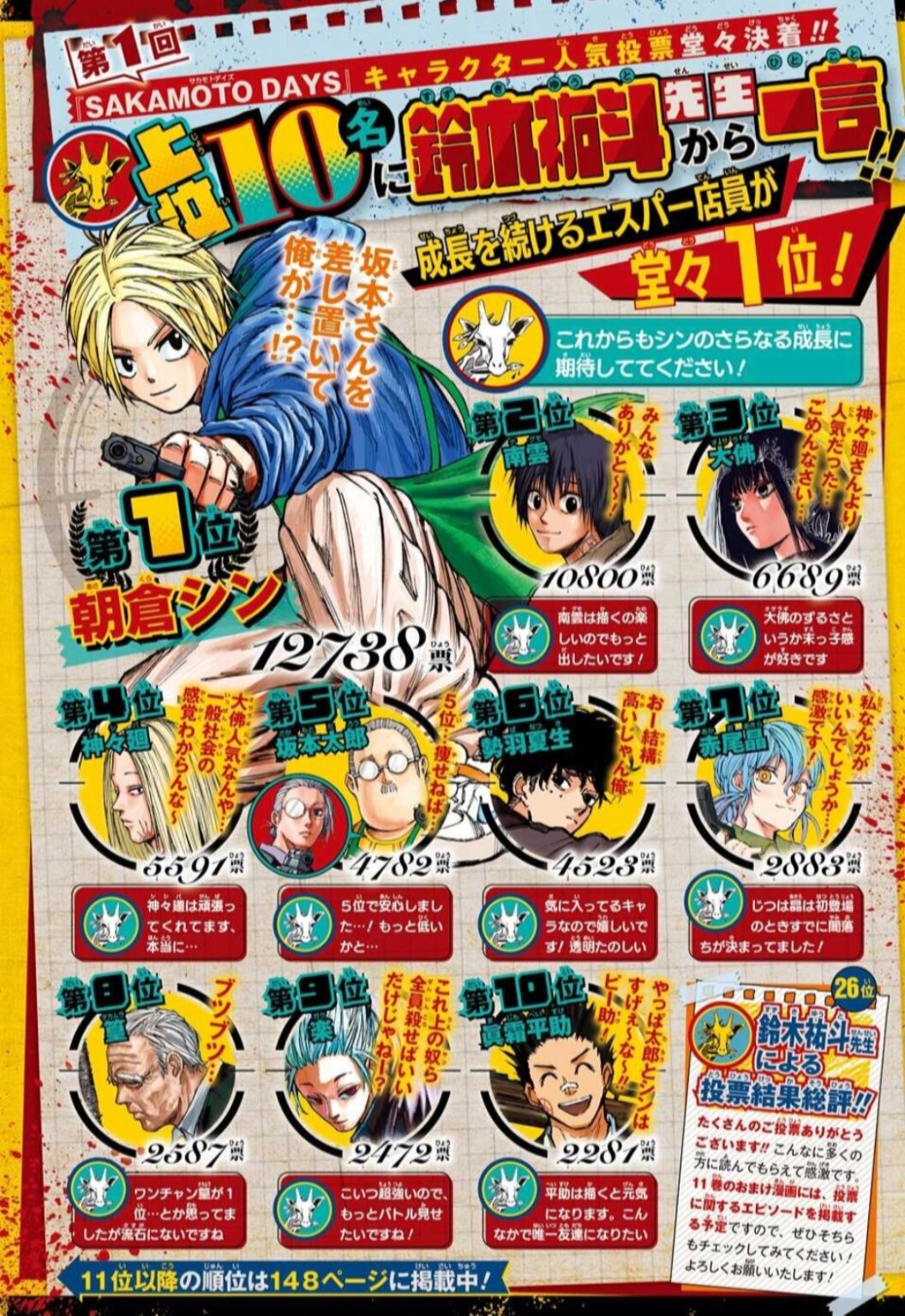 SAKAMOTODAYS一番くじC賞&朝倉シンラストワン坂本太郎まとめ2点